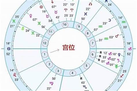 上升星座 月亮星座|星座命盘：免费查询个人星盘的太阳月亮上升星座等